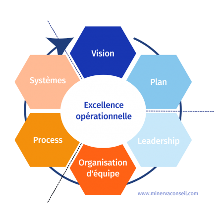 Excellence opérationnelle